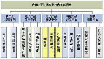 应用电子技术专业 电子产品营销与管理方向下的销售策略与实践